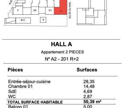 Vente appartement 2 pièces