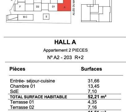 Vente appartement 2 pièces