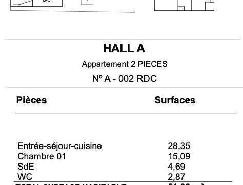 Vente appartement 2 pièces