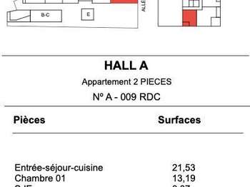 Vente appartement 2 pièces