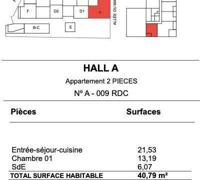 Vente appartement 2 pièces