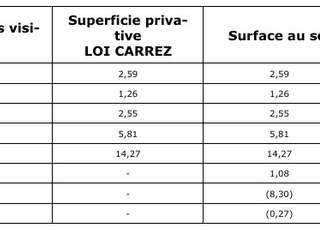 Vente appartement 2 pièces