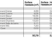Vente appartement 2 pièces Vente appartement 2 pièces
