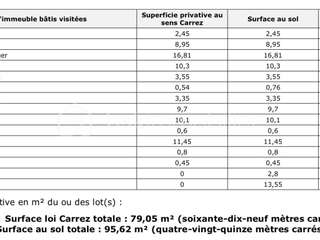Vente appartement 4 pièces Vente appartement 4 pièces