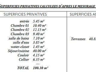 Vente appartement 4 pièces
