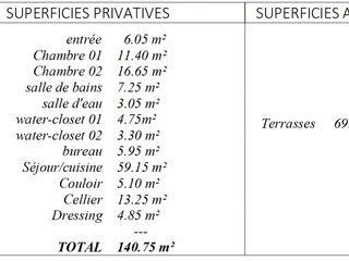 Vente appartement 3 pièces