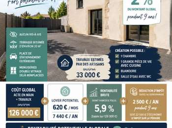 Vente Appartement 2 piècesLes Herbiers