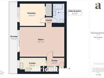 Vente appartement 2 pièces Vente appartement 2 pièces