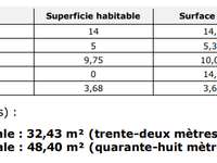 Vente appartement 2 pièces Vente appartement 2 pièces