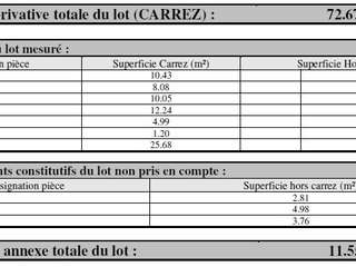 Vente appartement 3 pièces