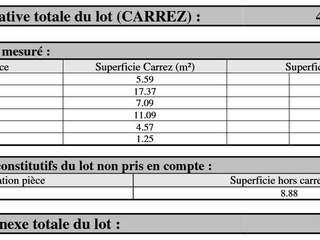 Vente appartement 2 pièces Vente appartement 2 pièces