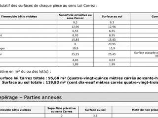 Vente appartement 4 pièces