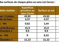 Vente appartement 4 pièces Vente appartement 4 pièces