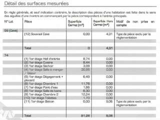 Vente appartement 4 pièces