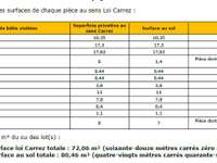 Vente appartement 3 pièces