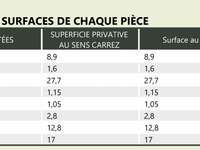 Vente appartement 3 pièces Vente appartement 3 pièces