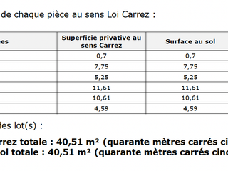 Vente appartement 2 pièces