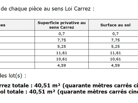 Vente appartement 2 pièces