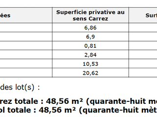 Vente appartement 2 pièces