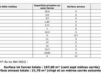Vente appartement 5 pièces Vente appartement 5 pièces