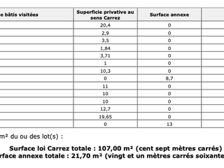 Vente appartement 5 pièces