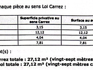 Vente appartement 2 pièces