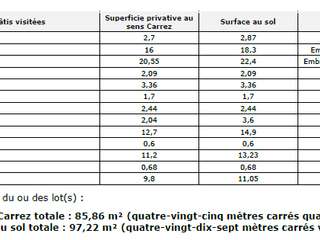 Vente appartement 4 pièces