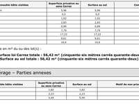 Vente appartement 3 pièces Vente appartement 3 pièces