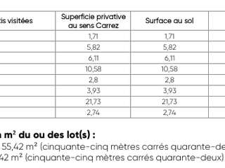 Vente appartement 3 pièces Vente appartement 3 pièces