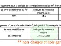 Vente appartement 3 pièces