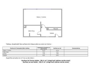 Vente appartement 1 pièce
