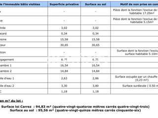 Vente appartement 3 pièces Vente appartement 3 pièces