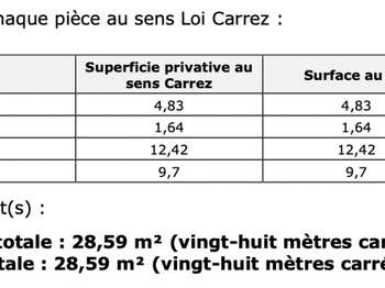 Vente appartement 2 pièces