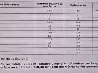 Vente appartement 4 pièces Vente appartement 4 pièces