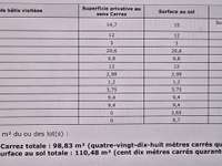 Vente appartement 4 pièces Vente appartement 4 pièces