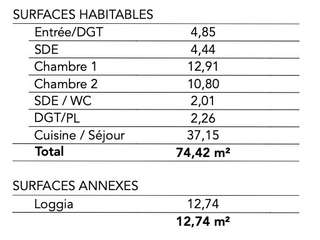 Vente appartement 3 pièces