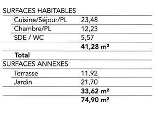 Vente appartement 2 pièces Vente appartement 2 pièces