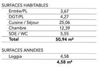 Vente appartement 2 pièces