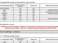 Vente appartement 3 pièces Vente appartement 3 pièces
