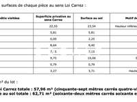 Vente appartement 3 pièces Vente appartement 3 pièces
