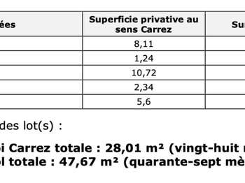 Vente appartement 2 pièces