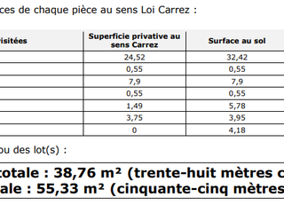 Vente appartement 2 pièces