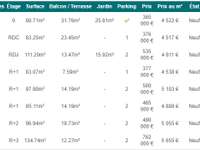 Vente appartement 3 pièces