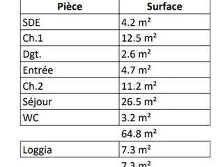 Vente appartement 3 pièces