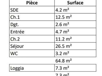 Vente appartement 3 pièces