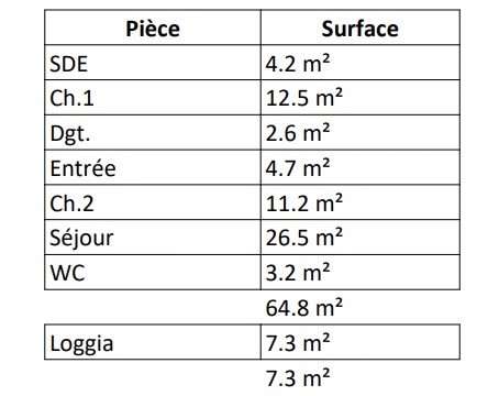 Vente appartement 3 pièces