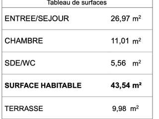 Vente appartement 2 pièces