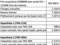 Vente appartement 2 pièces