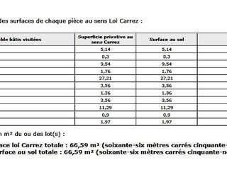 Vente appartement