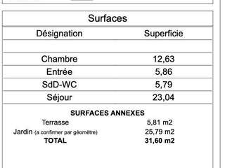 Vente appartement 2 pièces